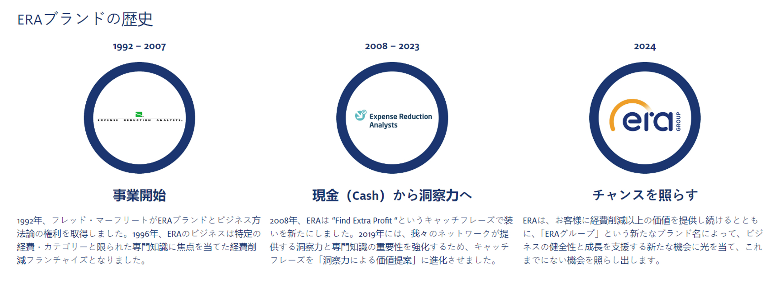 Our Brand Journey Japan